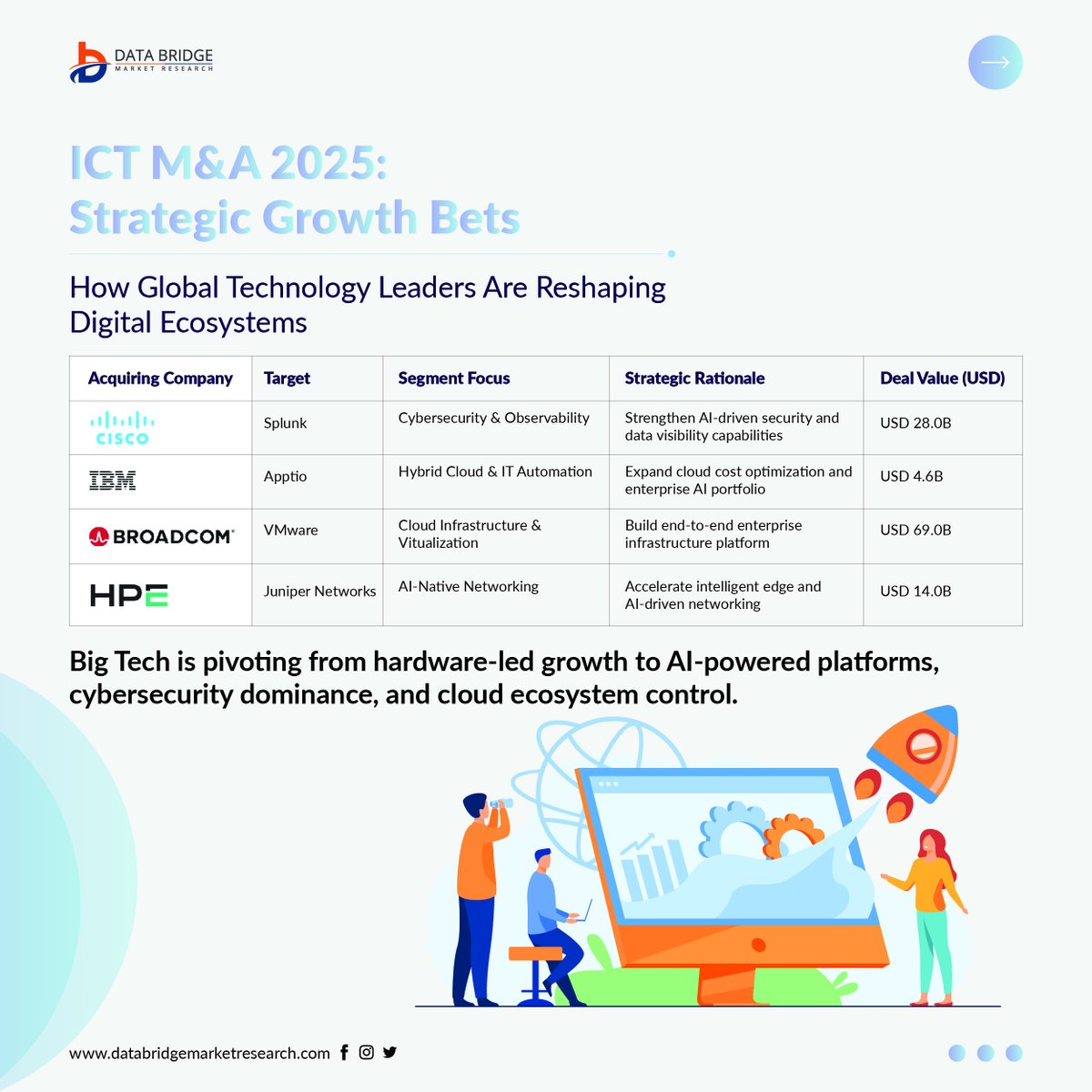 Data Bridge Market Research tweet media