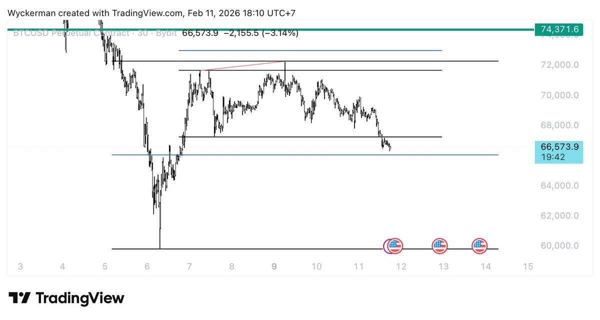 Another trade smashed an hit TP ✅ 
Now waiting for blue line (EQ) to be hit, to then validate the new HTF range as predicted 🧲