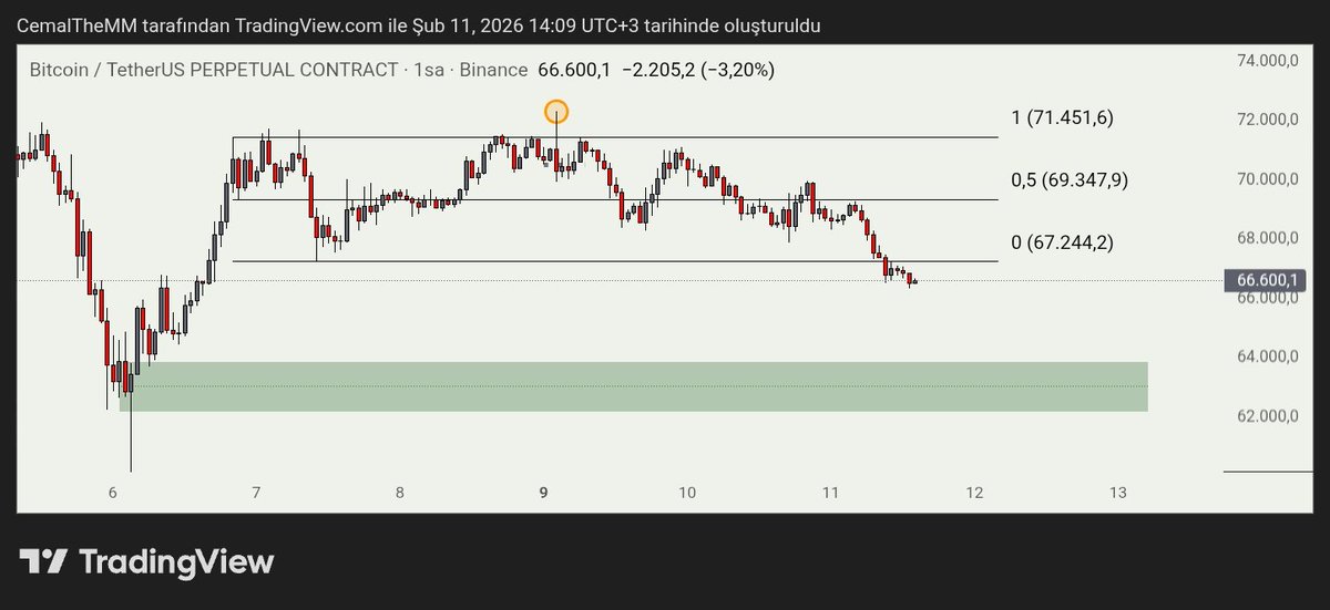 Cemal The Market Maker tweet media