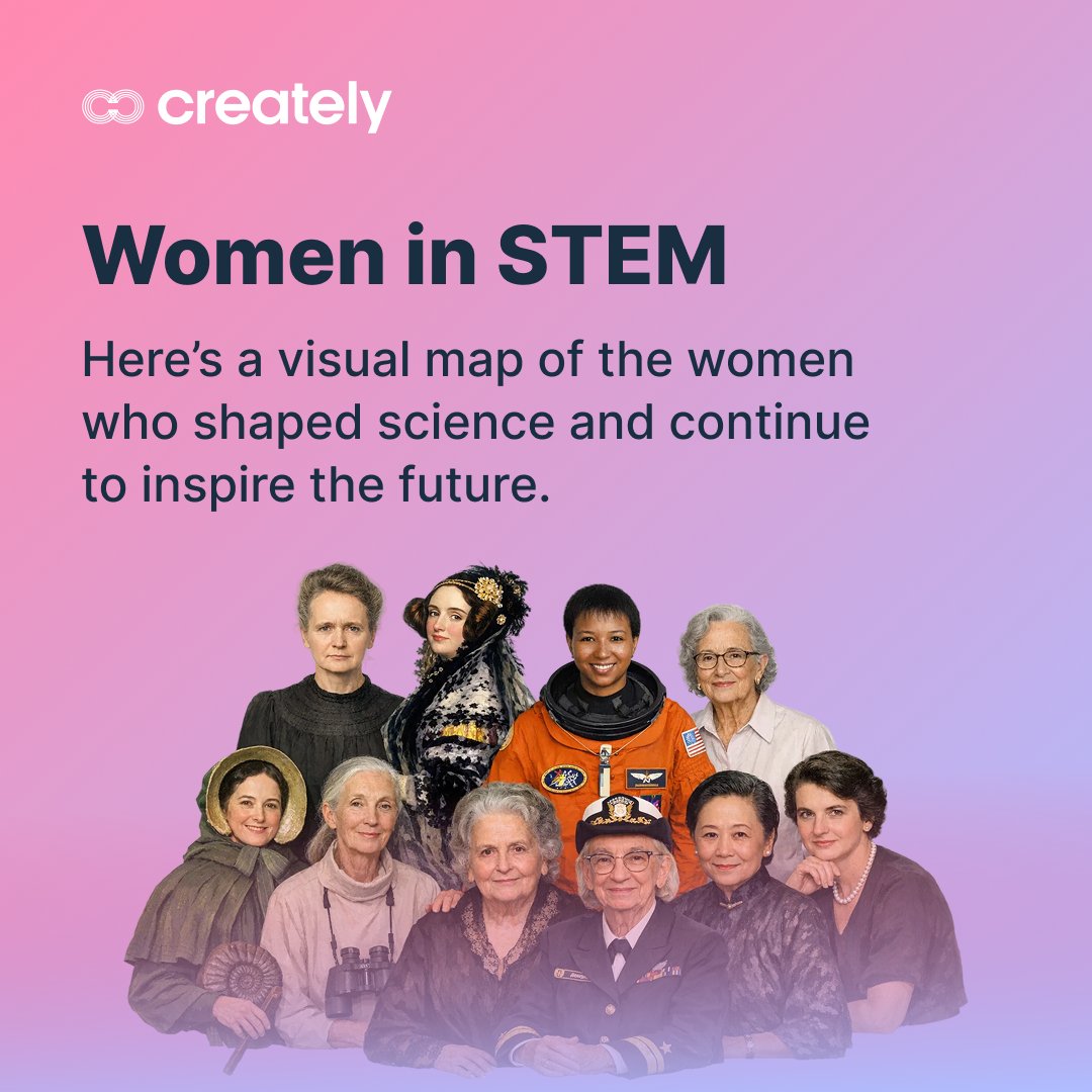 Creately tweet media