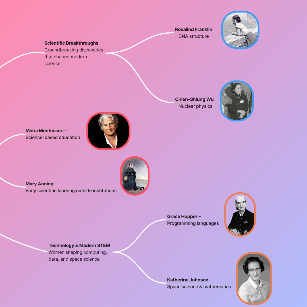 Creately tweet media