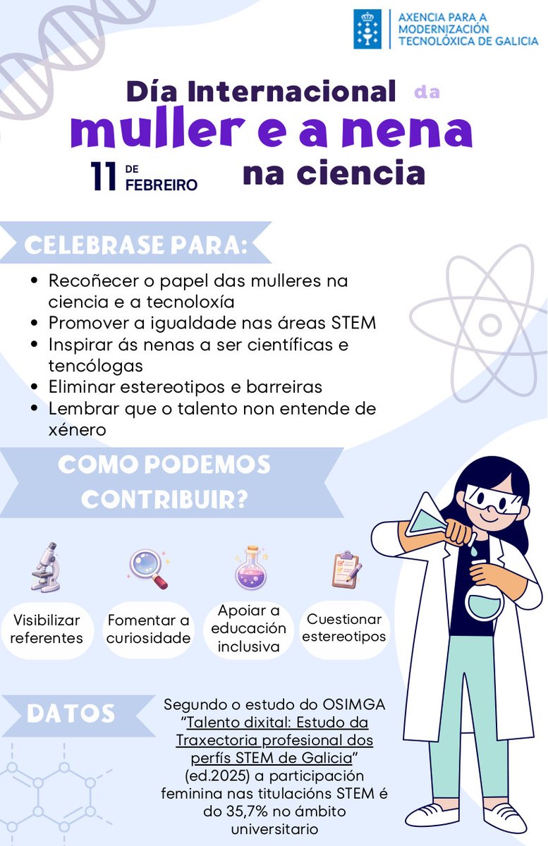 amtega's tweet photo. 👩🔬Esta infografía da #RedeCeMIT está hoxe nas nosas redes para conmemorar o Día Internacional da Muller e a Nena na Ciencia.
📊Compartimos datos do #Osimga, damos resposta a por que se celebra, como é posible contribuír e que formación completa toda esta visión nas #aulasCeMIT. https://t.co/K1dO5HQ32z