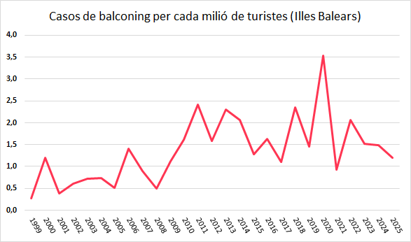 Federació Balear de Balconing tweet media