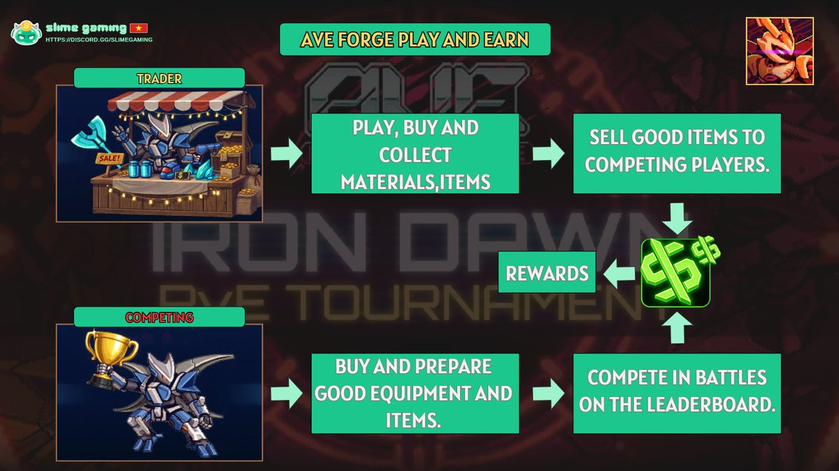 🔥 Vậy là cả 2 tựa game trên hệ @Megaeth đã chính thức ra mắt !

💰Dưới đây là mô hình Play &amp; Earn của từng trò chơi để anh em dễ nắm ⬇️
———————————
🫂 <a href="/playhuntertales/">Huntertales</a>  | Idle Game (game nhàn rỗi)
- Hiện tại anh em có thể summon Hunter sớm để tham gia sự kiện