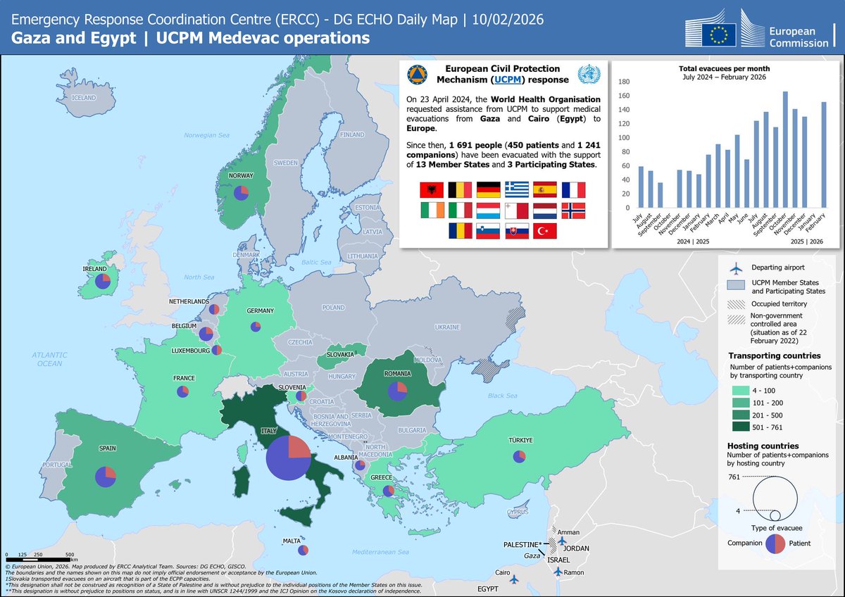 Share of #Gaza medical evacuations into the #EU #Europe #EUCivilProtection