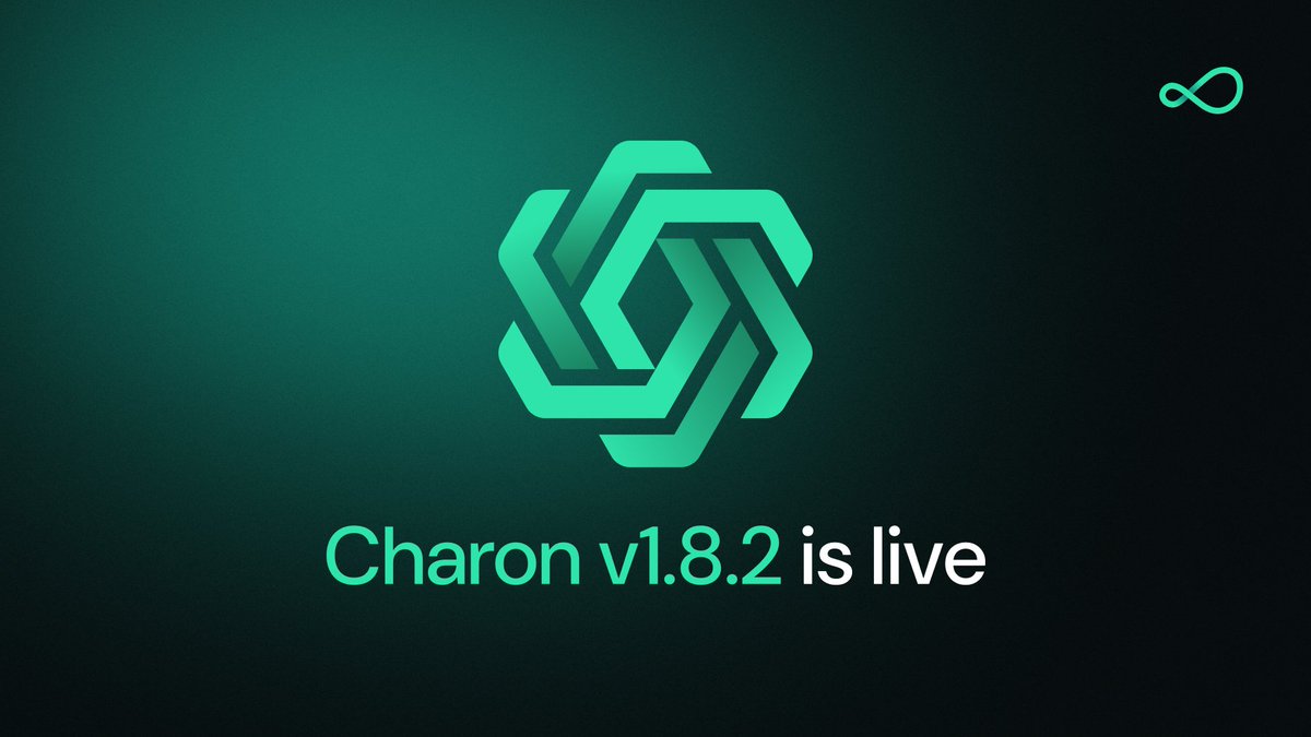 New release alert: Charon v1.8.2 is live 💪

This update removes a dependency to marginally improve proposal success in the first slot of an epoch.

Low urgency release, but please update at your earliest convenience, especially in larger clusters.