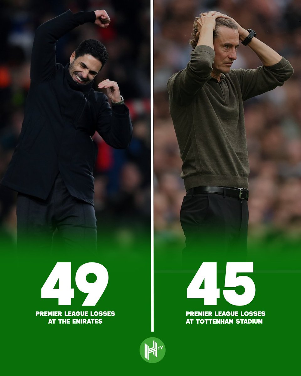 Arsenal moved to Emirates Stadium in 2006 🏟️

Tottenham moved to the Tottenham Hotspur Stadium in 2019 🏟️

Arsenal have lost just four more Premier League home games despite moving 13 years earlier 😳