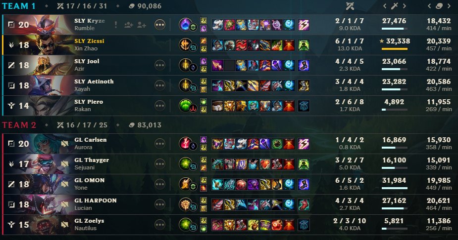 11 minutes tardes mais gg à Galions pour la game d'hier
 
Gros GG à ma team pour la résilience et personnellement très satisfait de ce xin, j’espère qu’il vous aura marqué car il risque de se faire ban celui-là

Pas de ralentir, on joue à 19h contre TNLP !

 #SLYWIN