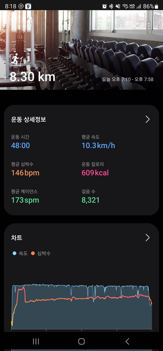 내일 아침에 금식하고 피 뽑으러 가야 해서 오늘은 소녀처럼 뛰었다.
간 김에 혈압약도 받아와야지.