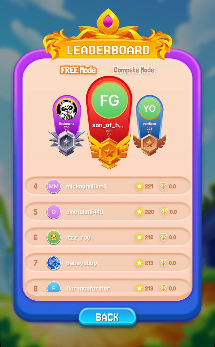 Fae_Arcade's tweet photo. 🎮 Gameplay is shaping up fast.

The Top 10 have crossed 200 plus scores and the battle is officially on. 

And the Tag Teams? They are going head to head, pushing combined scores and fighting for position.

No slowing down now. Every run counts. 👀 

🕹️ https://t.co/biwhksLEF1

#FAEArcade #Web3Gaming #giveaway #GameFi $TON
#Arcade #TagTeam #GameOn