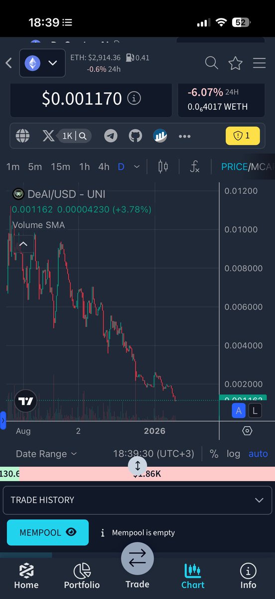 ottoss's tweet photo. @RiseOfDegenOZ $DeAi @DeCenterAI_Lab be careful guys to @0xbabaa and @RiseOfDegenOZ shilling tokens,making rugpull with same groups at different tokens! You can check it from deai chart!check the comments always same people! @TimoTheCoder is their dev using @IncomeSharks name to lie! https://t.co/VVpFEw4HjH