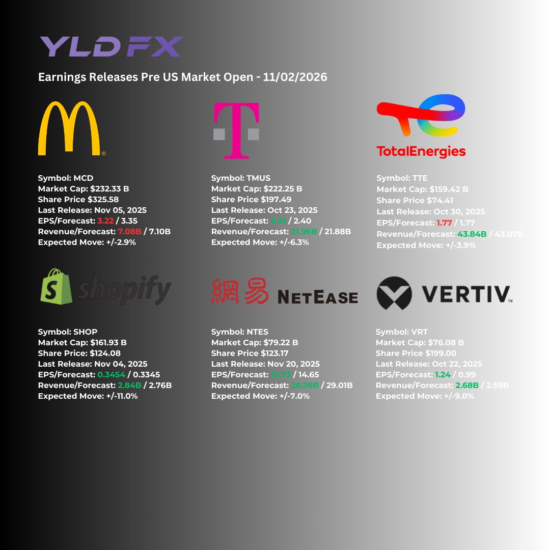 YLDFX Brokerage tweet media