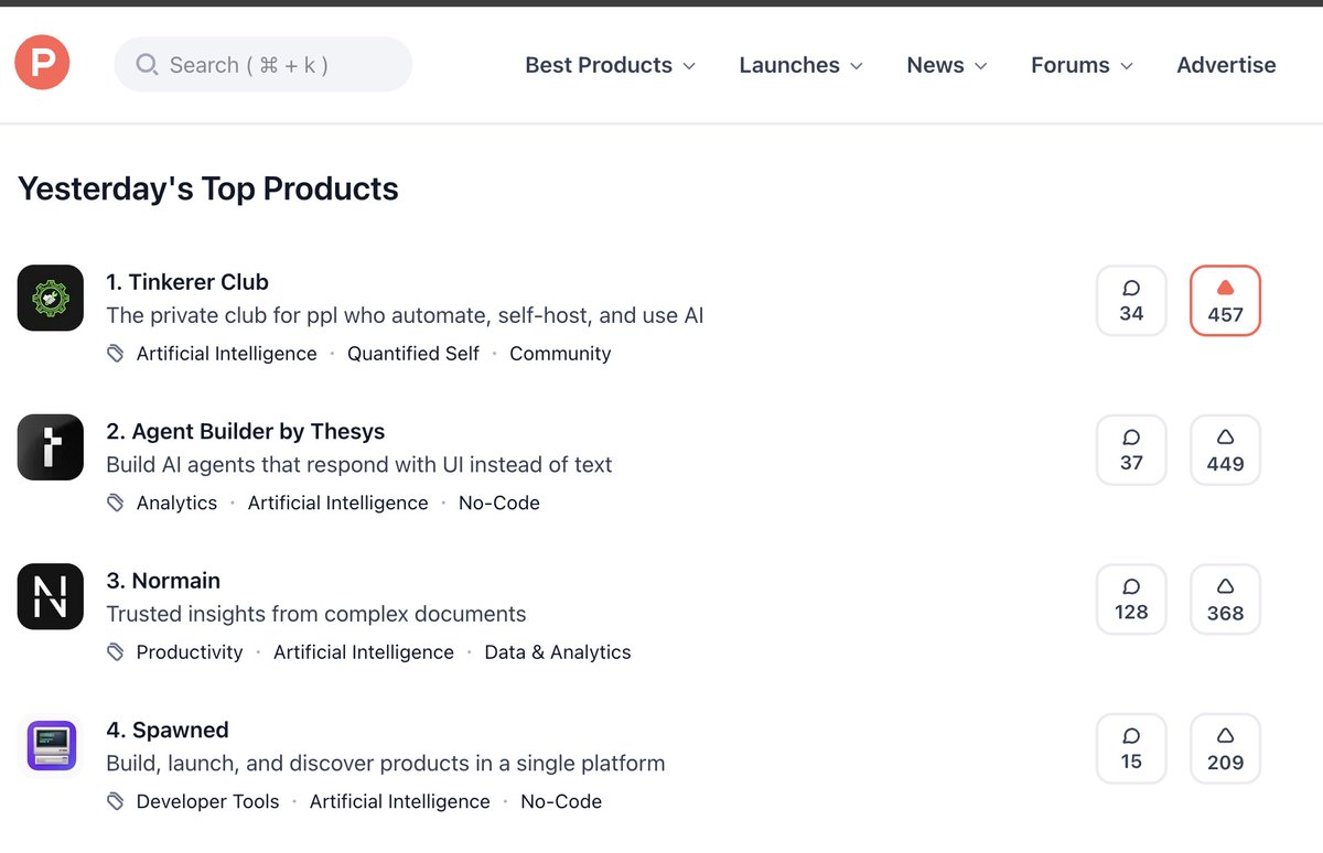 Product Hunt leaderboard