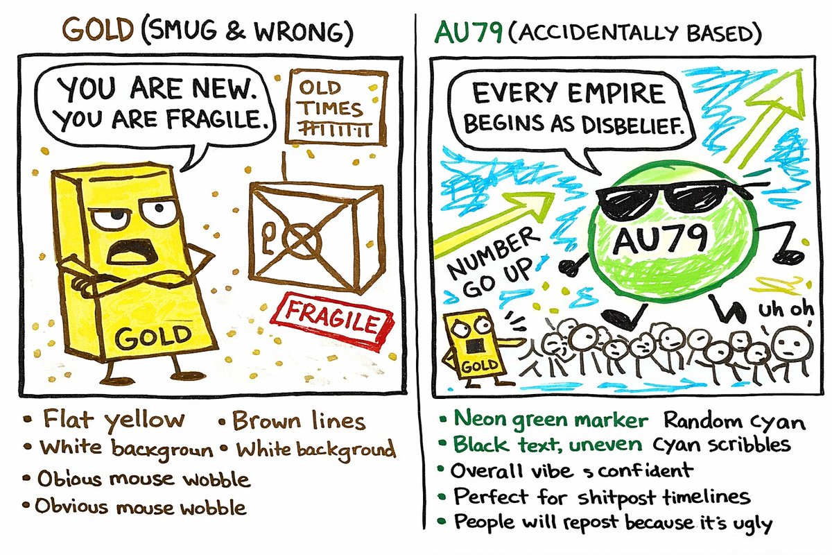 Every empire begins as disbelief #AU79