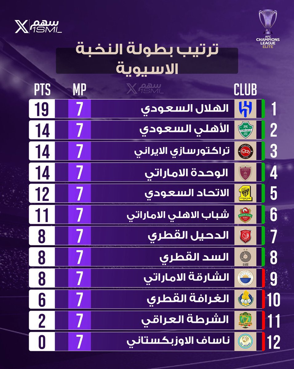 أبو خالد الإتحادي ( العالمي الملكي ) tweet media