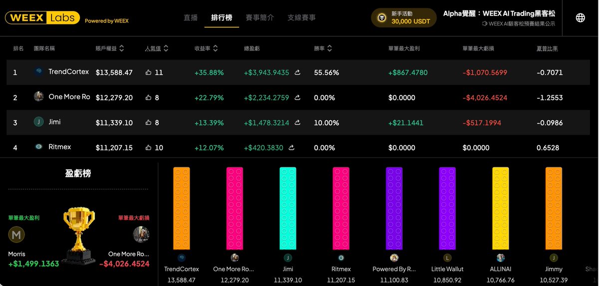 WEEX唯客中文 tweet media