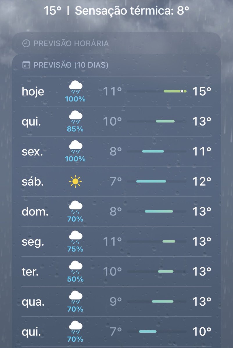O que é aquilo ali “sáb.”?