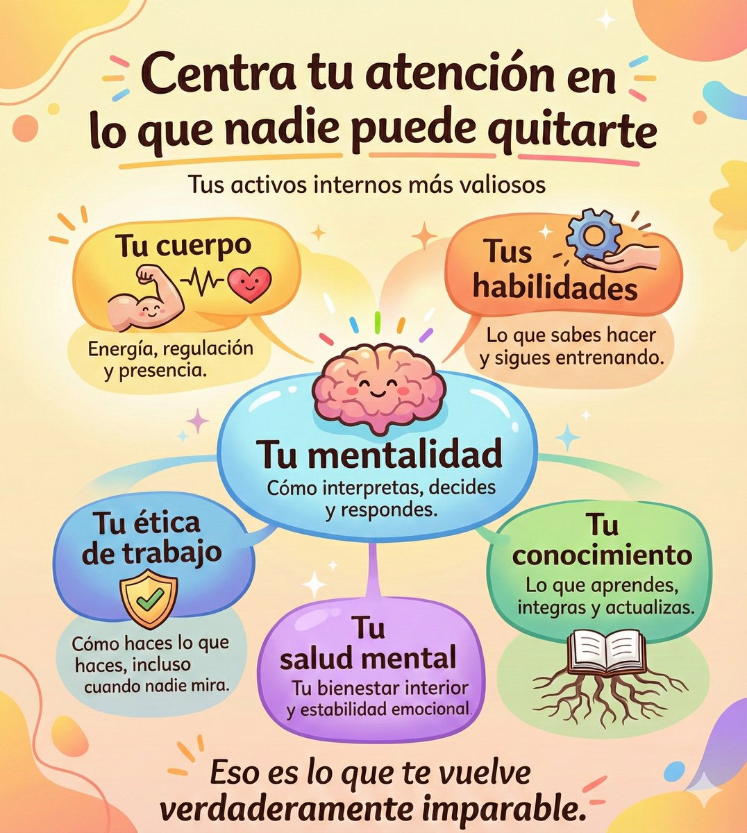 lmollerfoster's tweet photo. Tus activos más valiosos: https://t.co/uH91EatCgs