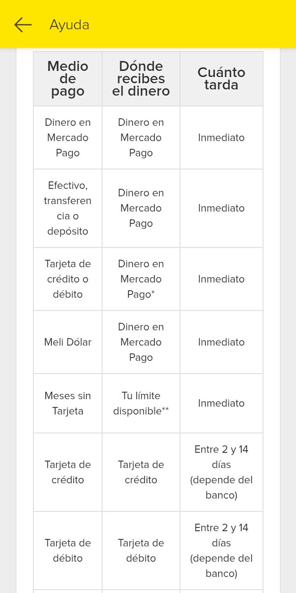 gabsin69's tweet photo. @ML_Mexico respeten sus propias políticas claramente tiene un apartado que dice si tú compra fue con 💳 el dinero se devuelve de inmediato a @mercadopago y ahora me salen con que debo esperar a que me depositen ustedes el dinero casi 1 mes a mi 💳 son un asco https://t.co/d3JR66PEY6