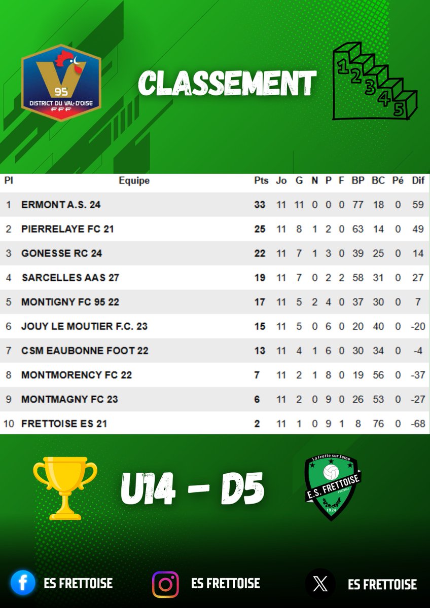 ES Frettoise tweet media