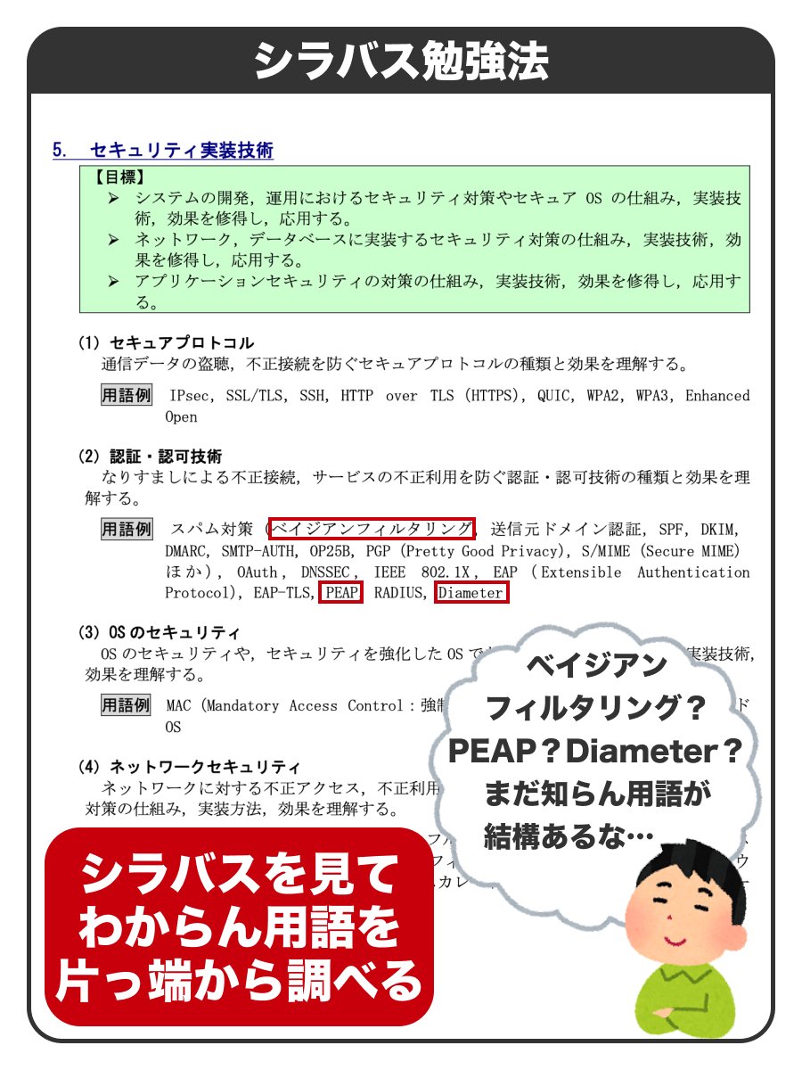 hpeo_jp's tweet photo. 過去問を覚えるほどやってしまってやること無くなった人がいきつく勉強法 https://t.co/TT4xHJciWp