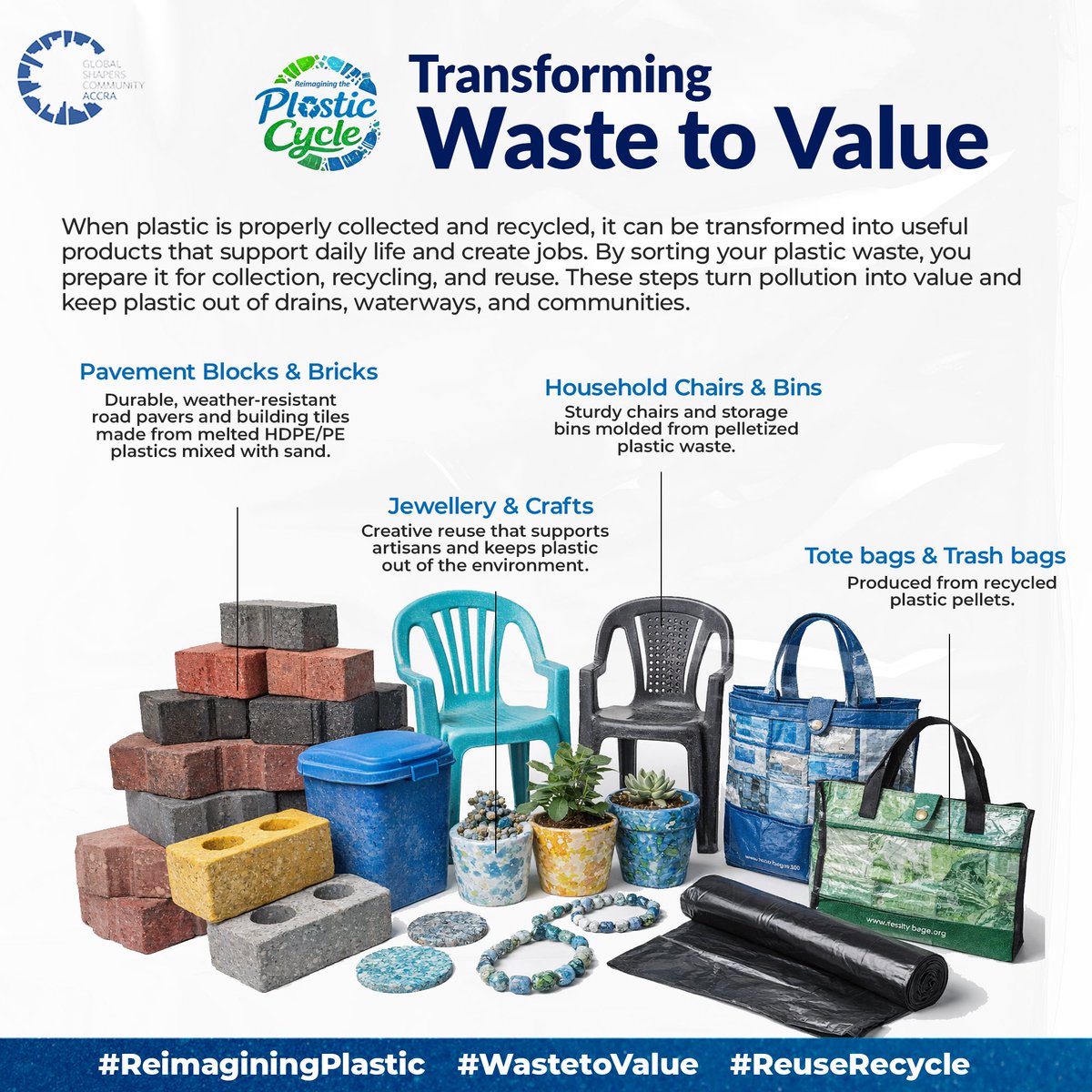 Global Shapers Accra 🇬🇭 tweet media