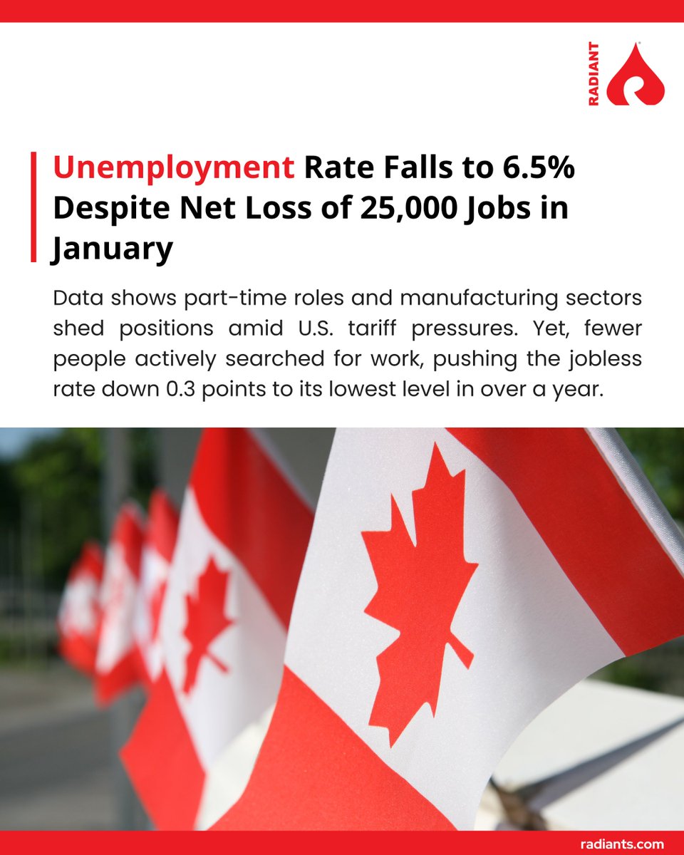 radiantsys_ca's tweet photo. Canada's January 2026 Labour Force Survey reported a net loss of around 25,000 jobs (-0.1%), with notable declines in part-time employment (down ~70,000) and manufacturing hit hard by US tariffs, particularly affecting Ontario. https://t.co/UsZu2LvCvA