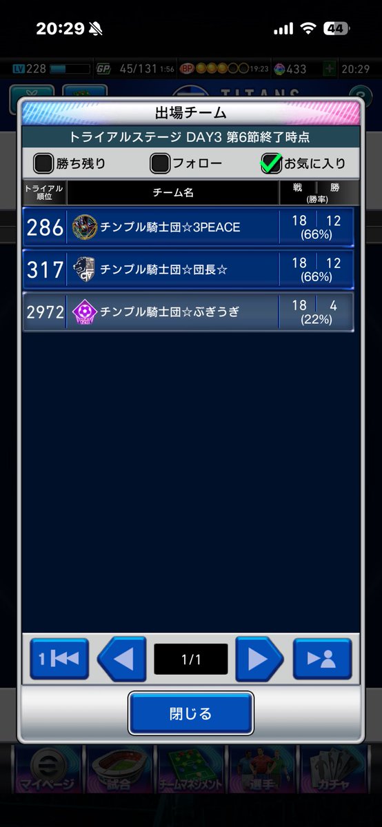 uikore4545's tweet photo. トライアルお疲れ様でした♪
手応え無かったですがなんとか残れました
明日もよろしくお願いします🙇
チンプルナイツからは3名がトーナメント残ります。お手柔らかにお願いします！

#団長のウパマンマーク強すぎ
#スリーピースは安定に強い
#ウッチ乳はイケメンでセクシー https://t.co/uBavNNvjQD