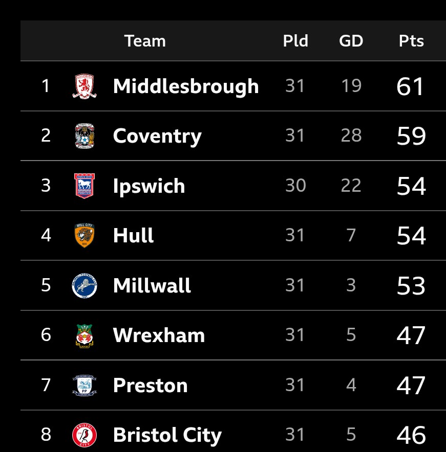 Dan Harvey tweet media