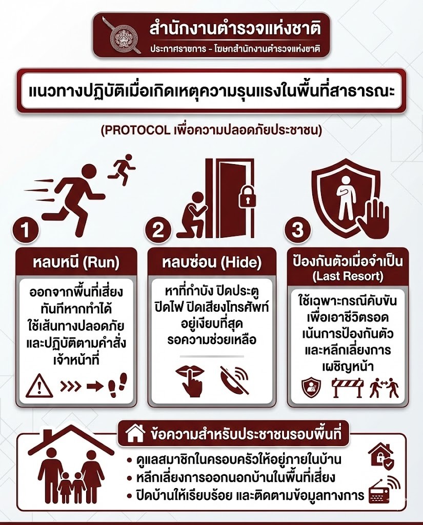 แนวทางปฏิบัติเมื่อเกิดเหตุความรุนแรงในพื้นที่สาธารณะ #กราดยิง #จับตัวประกัน #หาดใหญ่