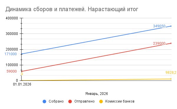 Faces of Russian resistance & Free 120 pzk tweet media