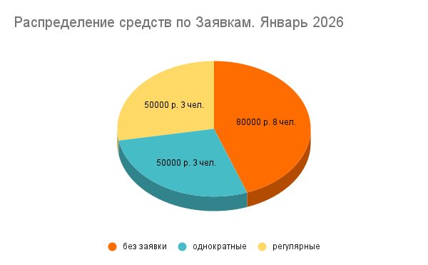 Faces of Russian resistance & Free 120 pzk tweet media