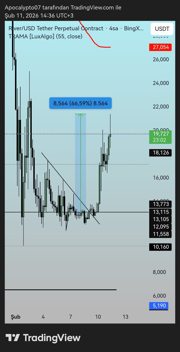Crypto Arena tweet media