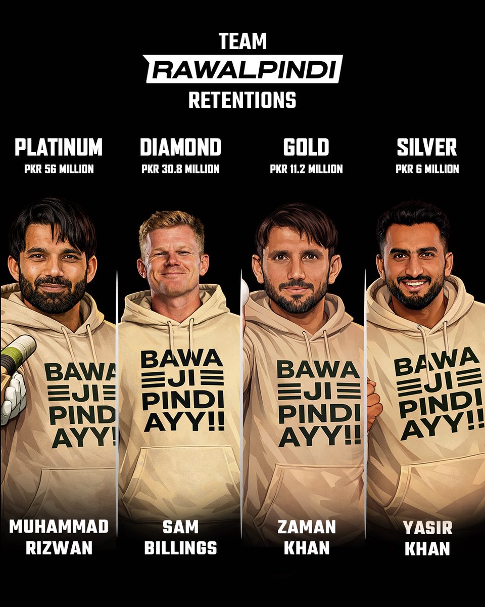 agirlwithflower's tweet photo. Captain. Leader. Match-winner.
@iMRizwanPak continues his journey with #TeamRawalpindi as a retained pick. Pindi’s pride stays home! ❤️ https://t.co/1WEIwqKhu5