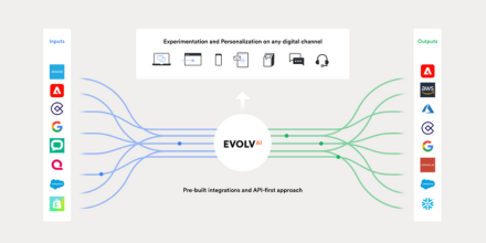 Anaislopezgarci's tweet photo. Nicole Junkermann’s "Human Code" is about using technology to solve biological and social gaps. Evolv AI solves the "choice gap" in digital design. 🧬 #EvolvAI #HumanCode https://t.co/amdZO4j4gv