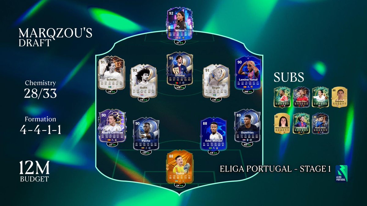 Draft para hoje!

Podem acompanhar os nossos jogos em:

📅:

19h vs Sporting
19h50 vs Rio Ave
20h40 vs Gil Vicente
21h30 vs Arouca
22h20 vs Famalicão 

📺Twitch.tv/ligaportugal
📺Twitch.tv/slbenfica