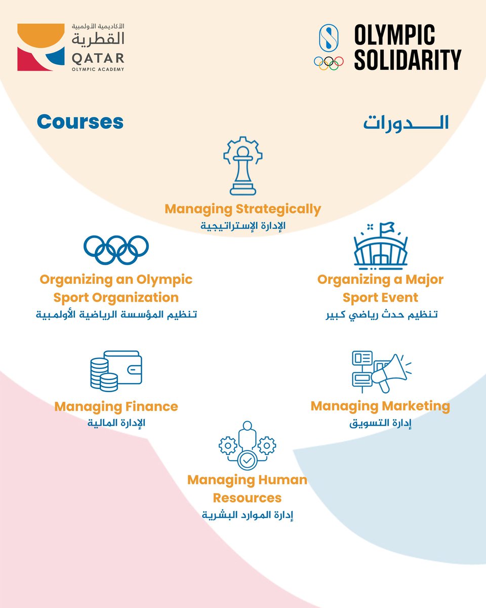 qoa2's tweet photo. 📍تم فتح باب التسجيل للنسخة السادسة عشر للدبلوم في إدارة المؤسسات الرياضية الأولمبية . يستهدف الدبلوم كل من هو مهتم او يعمل في مجال الرياضة في دولة قطر ومن الوطن العربي. تتميز هذه النسخة بالربط العملي والتطبيقي على المؤسسات الرياضية في مختلف المجالات لتعزيز التجربة التعليمية للدارسين.
☑️يرجى التسجيل عبر الرابط التالي https://t.co/sCZFzz6M7p
📞للمزيد من المعلومات يرجى الاتصال على الخط الساخن ٥٥٠٣٥٧٥٣
📚الموعد النهائي للتسجيل ١٥ مارس ٢٠٢٦
🏃‍➡️🏃🏻‍♀️من الممارسة إلى القيادة الرياضية📚
📍Registration is NOW OPEN for the sixth edition of the Diploma in Management of Olympic Sport Organizations. This edition targets individuals interested and working in sports organizations in Qatar and the Arab region. This edition is unique in integrating real case studies from different sports organizations into the curriculum, reinforcing an experiential learning experience for attendees.
☑️Please register through this link https://t.co/sCZFzz6M7p
📞For more information you can contact us on our hotline 55035753
📚Deadline for registration is March 15th 2026.

🏃🏻‍♀️🏃‍➡️Practice-driven sport leadership 📚