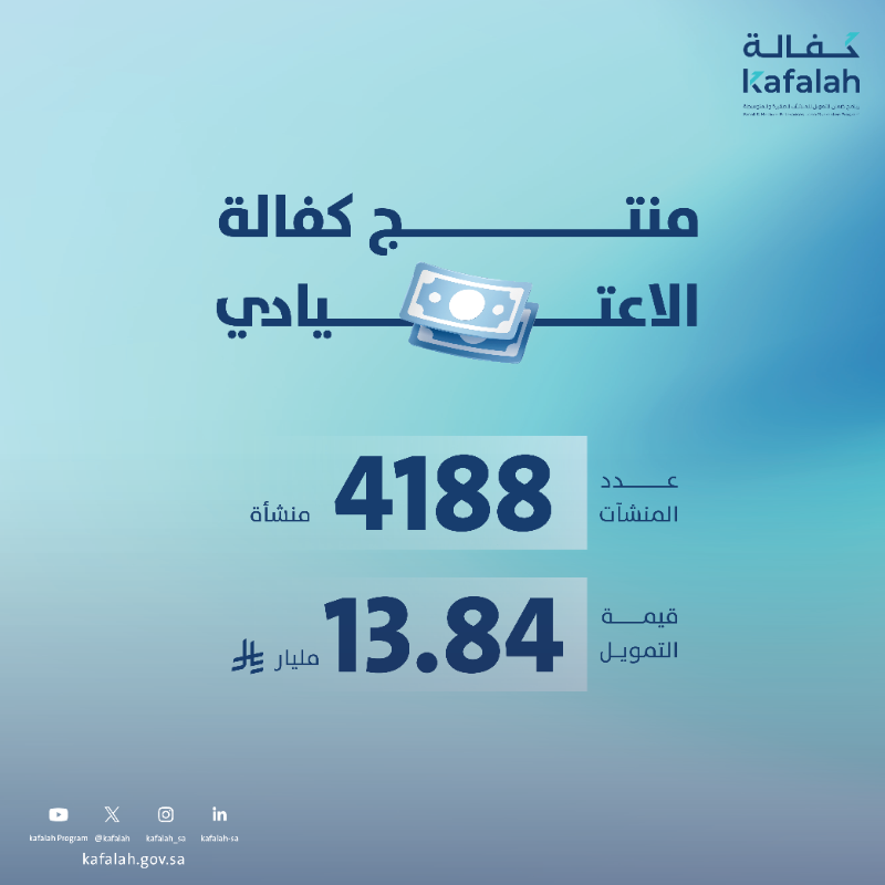Kafalah's tweet photo. سجّلت منتجات القطاع التقني، والترفيه، والاستشاري نموًا بنسبة 39% في 2025 مقارنة بـ2024، في انعكاس مباشر لمسيرة #100مليار_ومكملين التي يقودها برنامج #كفالة لتمكين القطاعات الواعدة وتعزيز نمو #المنشآت_الصغيرة_والمتوسطة.