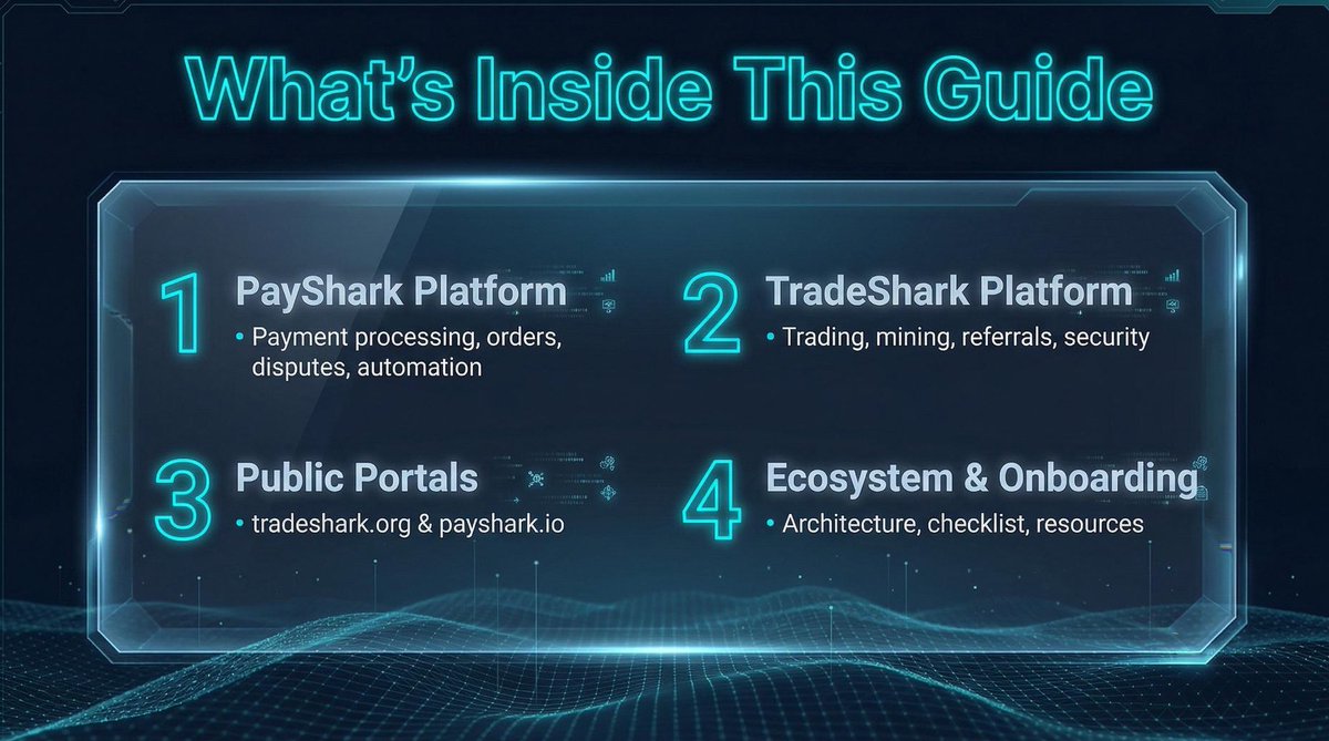 tradesharknet's tweet photo. 🦈 What’s Inside the Shark Ecosystem Guide?
PayShark Platform
Payment processing, orders, disputes, automation
TradeShark Platform
Trading, mining, referrals, security
Public: https://t.co/GftrLpbqgt &amp; https://t.co/M5bPSKkmBJ
Ecosystem &amp; Onboarding 
Architecture, checklist https://t.co/6ExE6cDZ0s