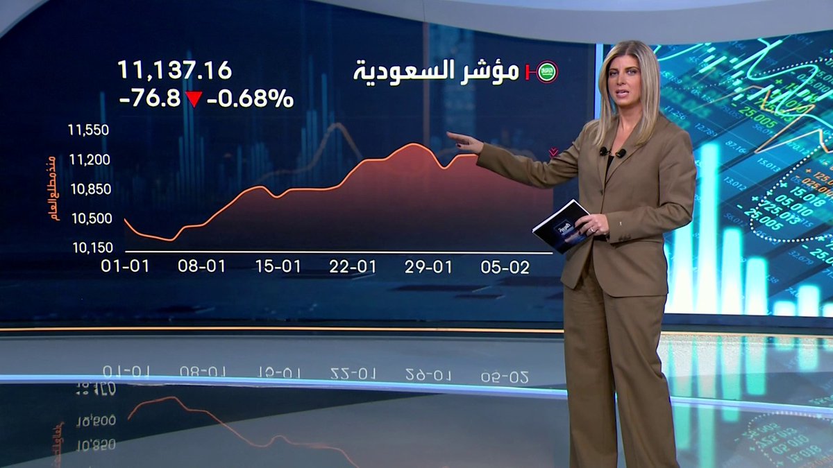 تراجع مؤشر سوق الأسهم السعودية قبيل نهاية جلسة اليوم... سهم شمس يرتفع بنسبة 10% خلال جلسة اليوم. سهما أمريكانا والراجحي يتصدران قائمة الأكثر تداولا في جلسة اليوم جرس الإغلاق _Business 