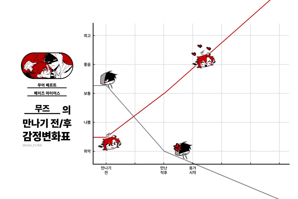 KMN_F0's tweet image. #이메레스
배포해요
간극이 큰 페어를 넣으면 재밌어집니다
이모티콘도 붙여보세요
