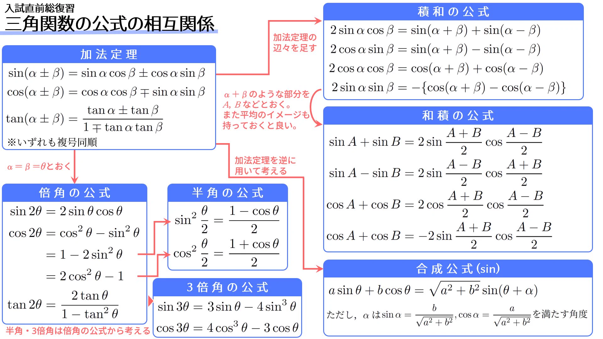太宰府アカデミー｜医学部受験情報を発信🌸｜全寮制医学部予備校 on X