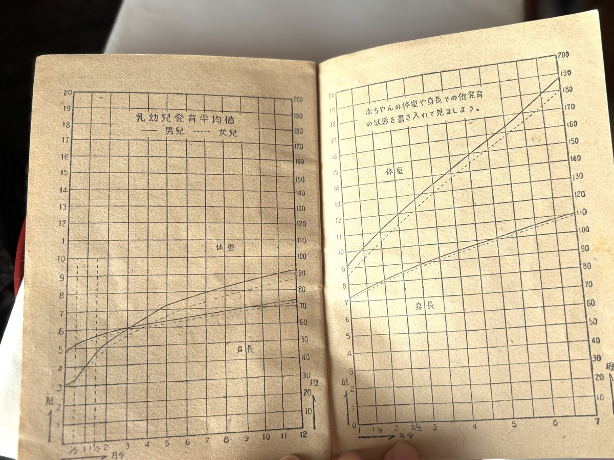 親戚の家から昭和27年の母子手帳がでてきた。戦後間もない時代の育児観が垣間見える