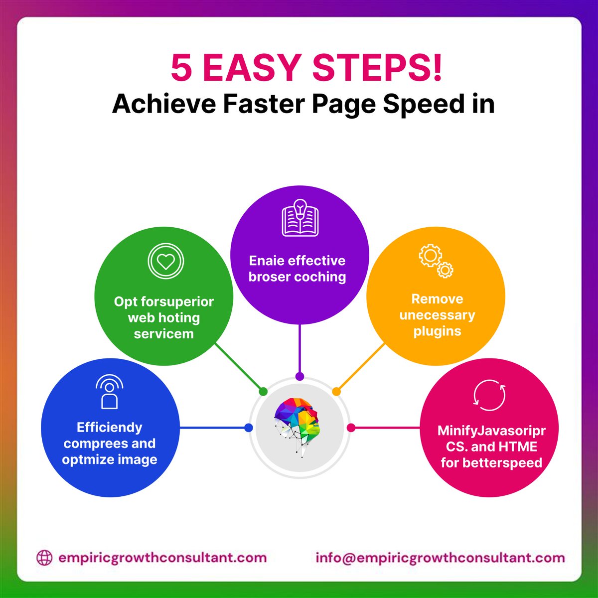 EmpiricGrowthC's tweet photo. When your site loads #faster, people stay longer, #engage more, and are far more likely to take #action. Simple #optimizations like better #hosting, cleaner code, smart caching, and optimized #images can make a measurable difference to both #userexperience and search #visibility. https://t.co/0BDUEA945W