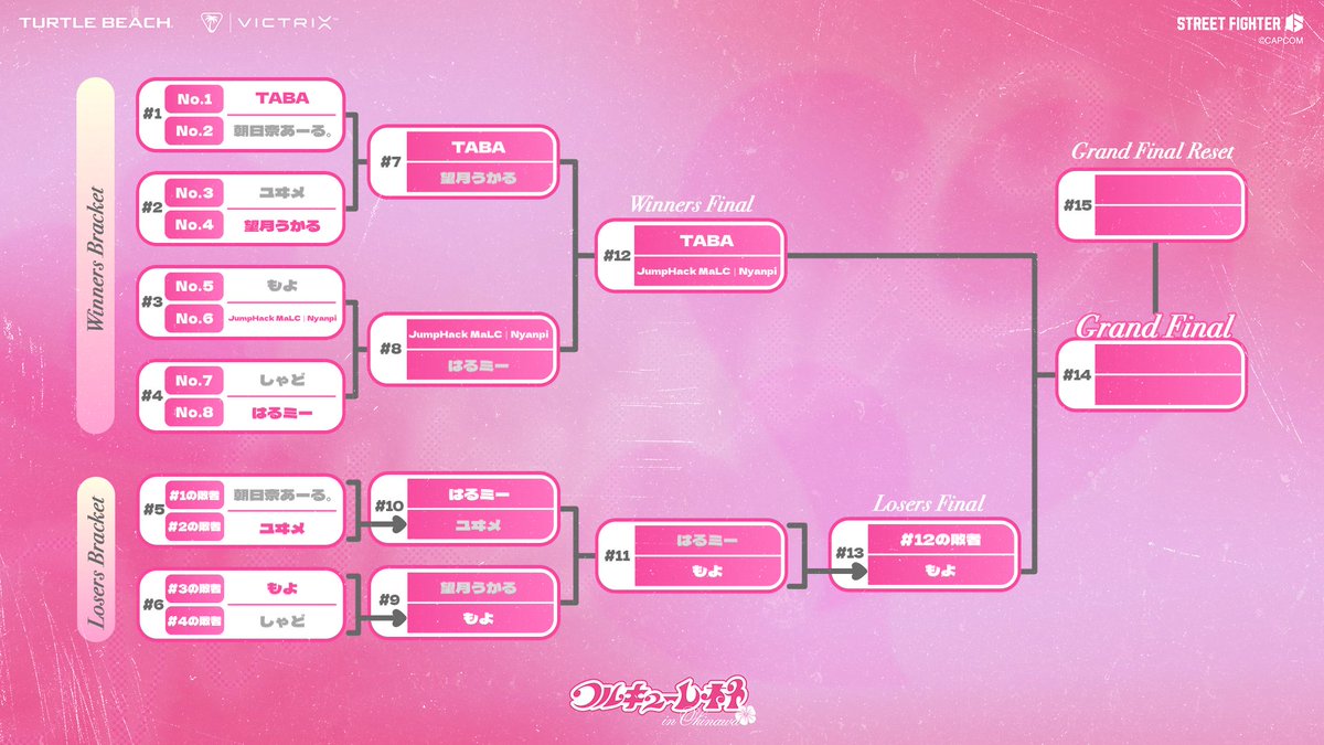 VICTRIX by TURTLE BEACH (Japan) tweet media