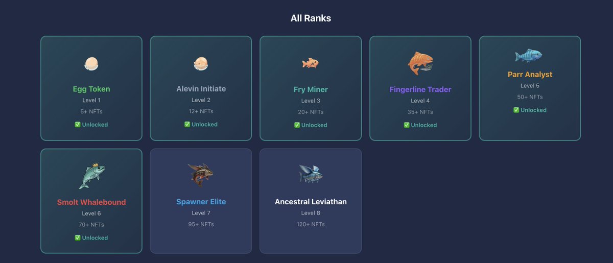 All you need on Unitflow Finance is a little consistency. 

SHow up everyday, mint your NFT and climb that leadeboard.

Before you know it you'll be a Leviathan.

<a href="/UnitFlowFinance/">UnitFlow Finance</a>