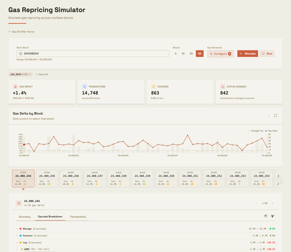 ethPandaOps tweet media