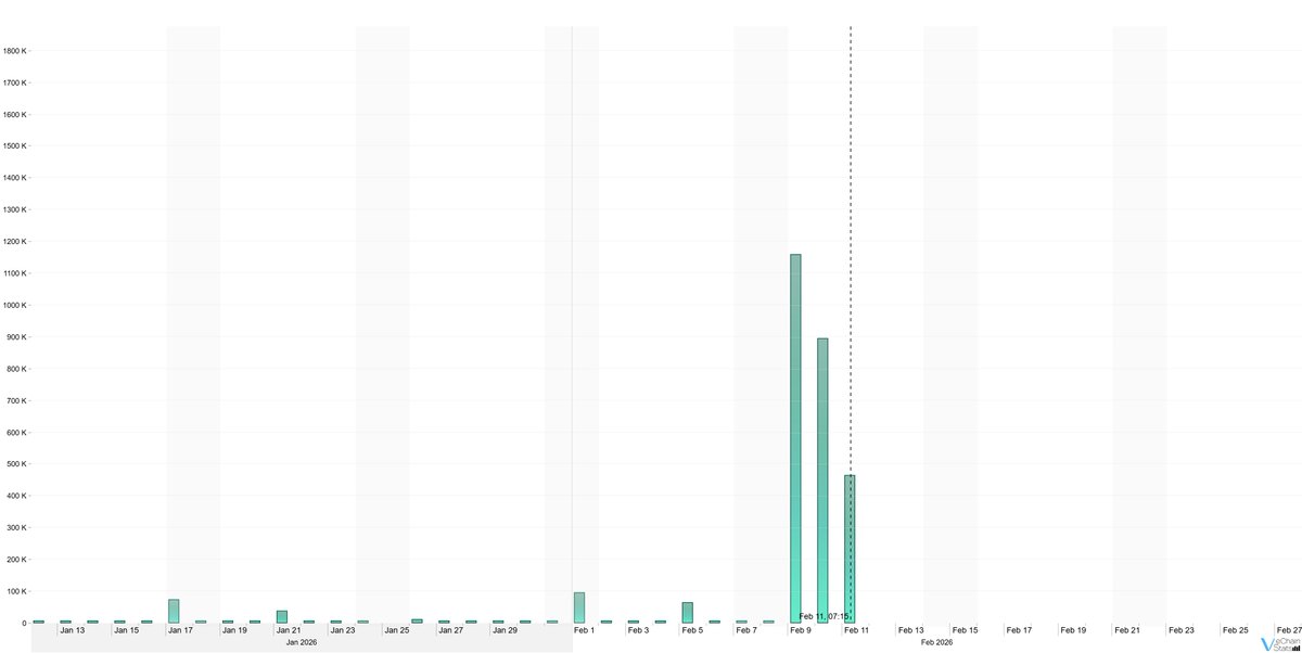 Splendid.vet Ⓥ tweet media