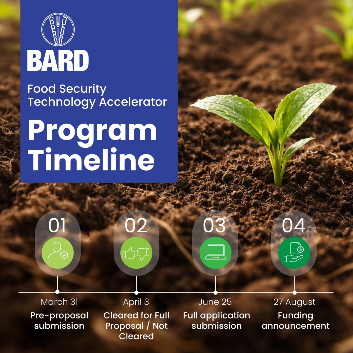 BARD US Israel Binational Agricultural R&D tweet media