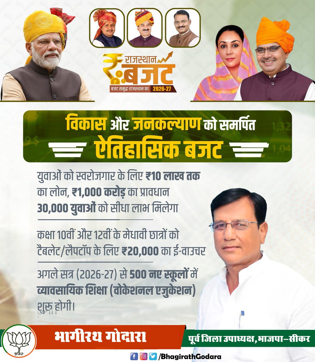 युवाओं को स्वरोजगार के लिए ₹10 लाख तक का लोन, ₹1,000 करोड़ का प्रावधान। 30,000 युवाओं को सीधा लाभ मिलेगा

कक्षा 10वीं और 12वीं के मेधावी छात्रों को टैबलेट/लैपटॉप के लिए ₹20,000 का ई-वाउचर।

अगले सत्र (2026-27) से 500 नए स्कूलों में व्यावसायिक शिक्षा (वोकेशनल एजुकेशन) शुरू होगी